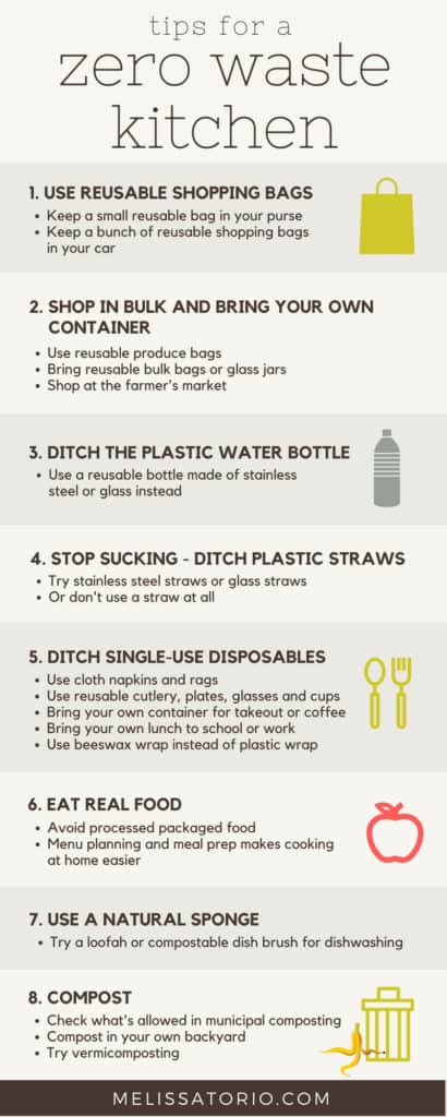 Zero Waste Kitchen Infographic | melissatorio.com